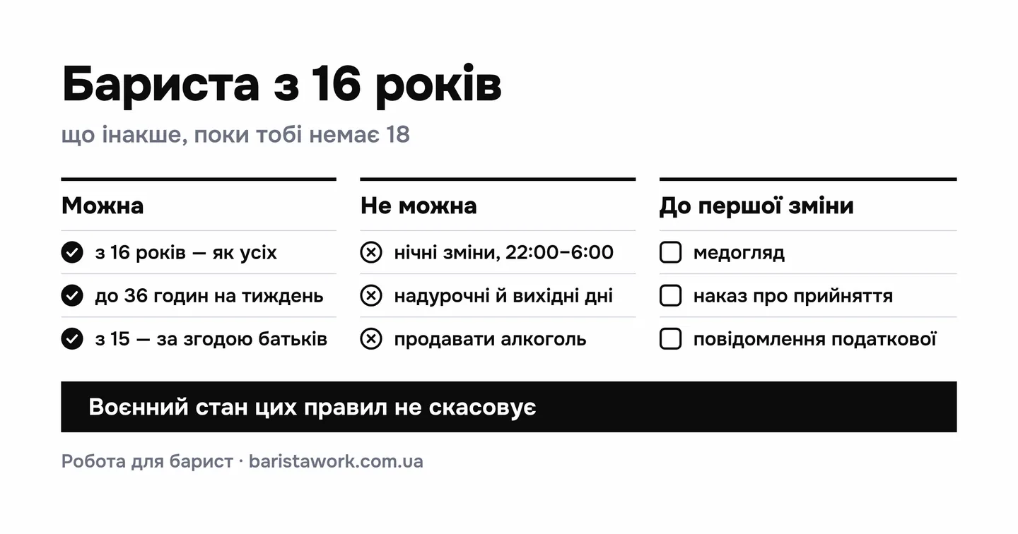 Три колонки для бариста до 18 років: що можна, що не можна і що зробити до першої зміни; внизу — воєнний стан цих правил не скасовує
