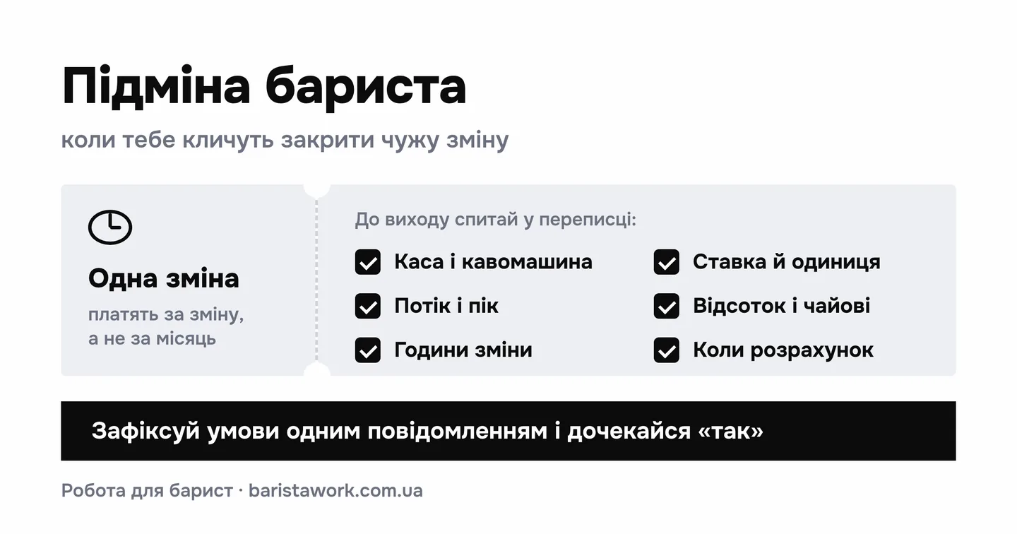Картка підміни бариста: оплата за зміну і що спитати до виходу — каса, потік, години, ставка, відсоток і чайові, розрахунок